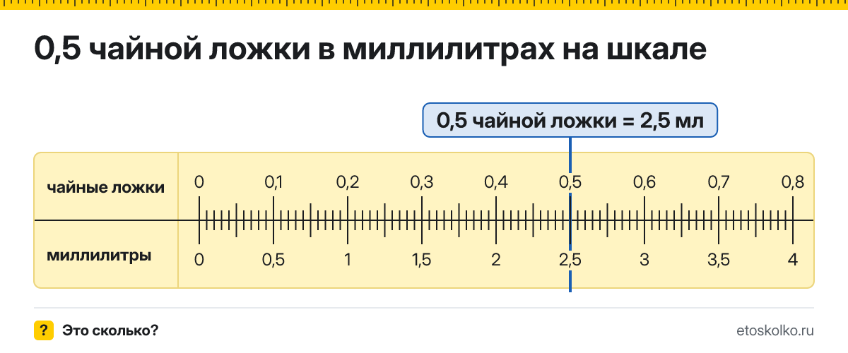 0,5 чайной ложки сколько это в мл и как перевести