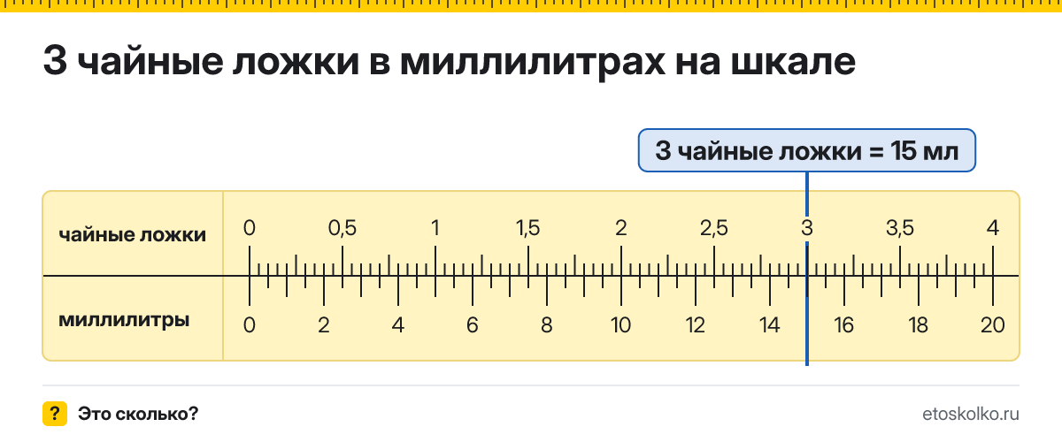 3 чайные ложки сколько это в мл и как перевести в миллилитры