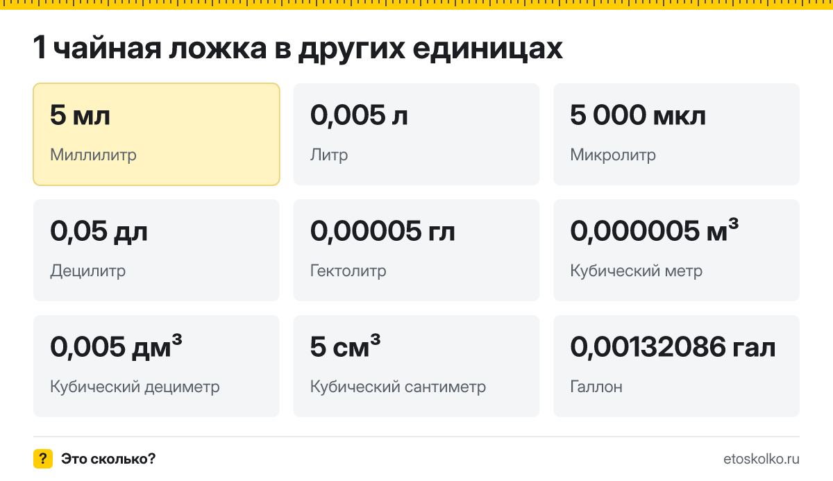 Чайная ложка это сколько миллилитров и как перевести