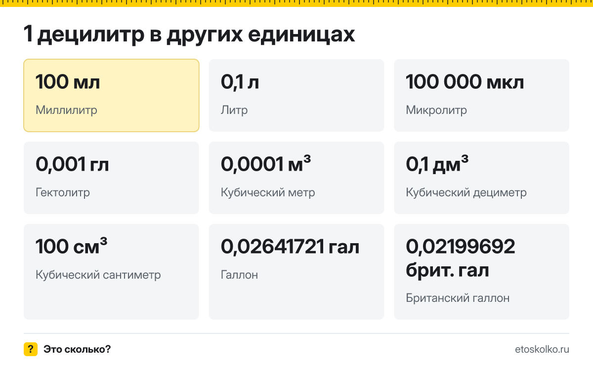 Децилитр это сколько миллилитров и как перевести