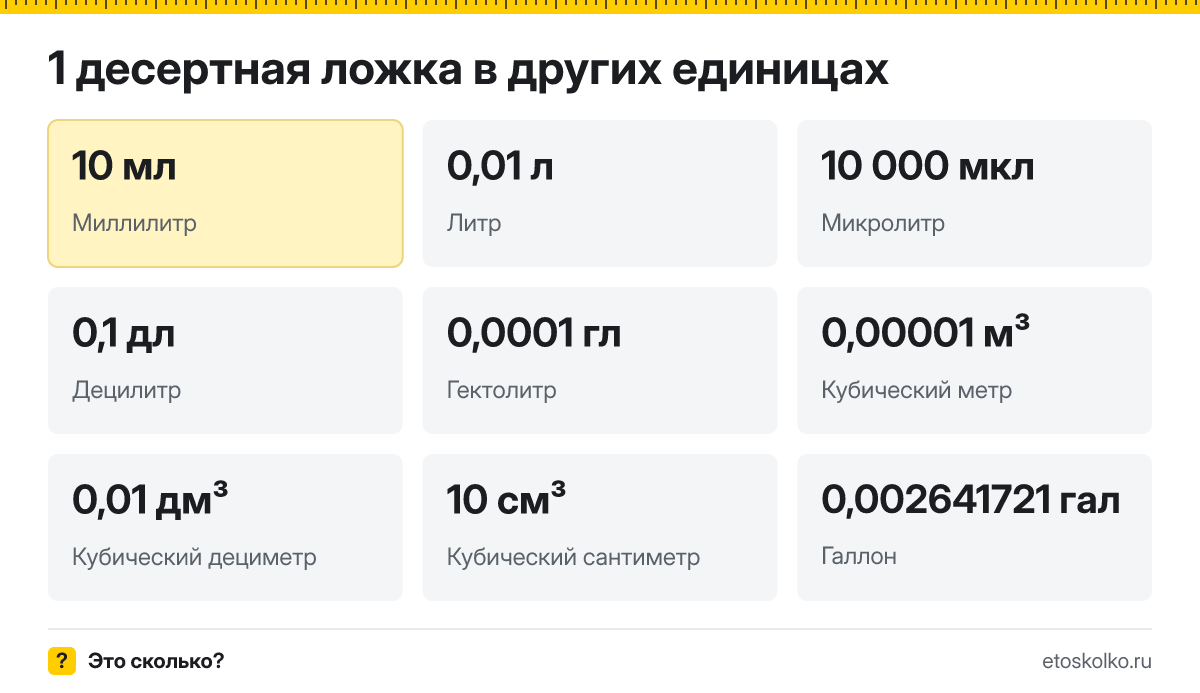 Десертная ложка это сколько миллилитров и как перевести