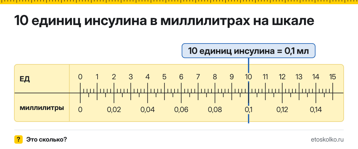 10 единиц инсулина сколько это в мл и как перевести