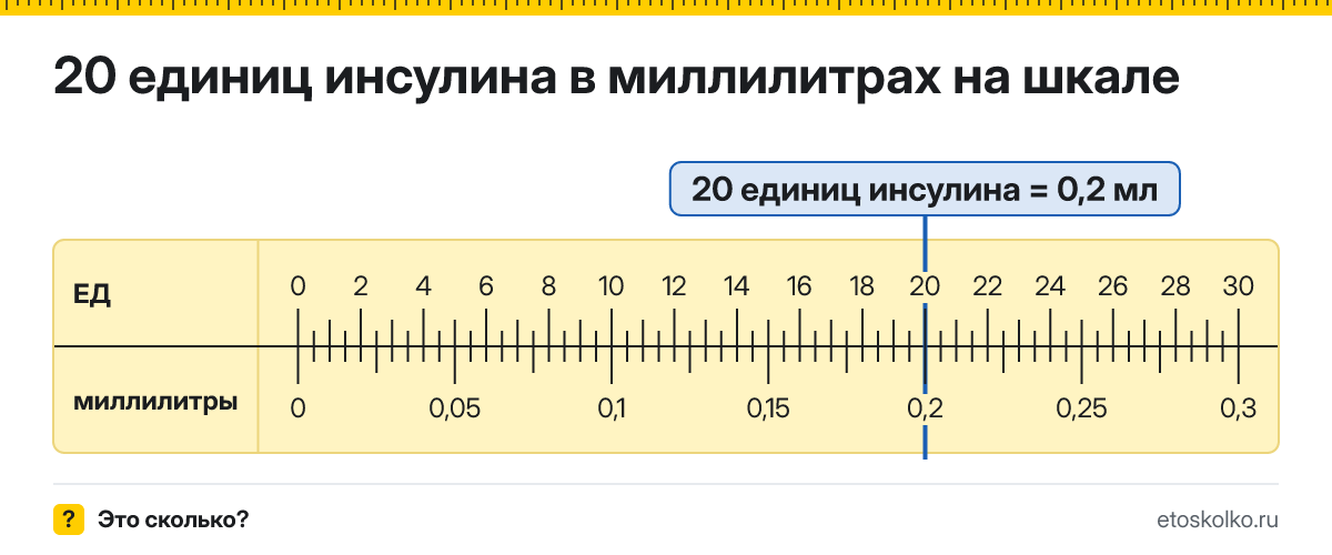 20 единиц инсулина сколько это в мл и как перевести