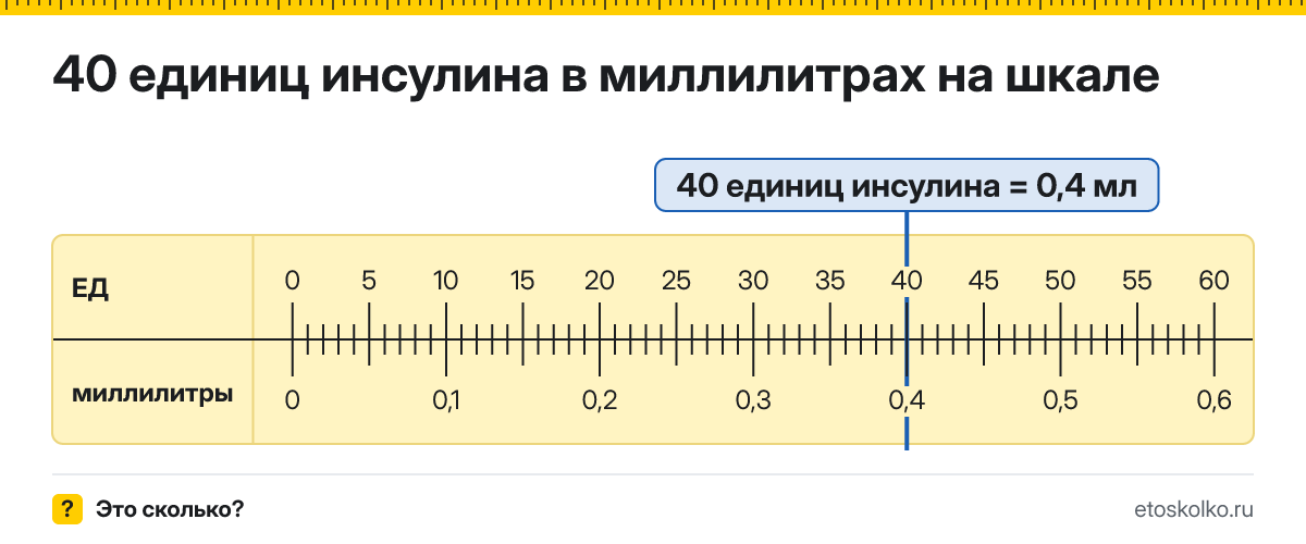 40 единиц инсулина сколько это в мл и как перевести