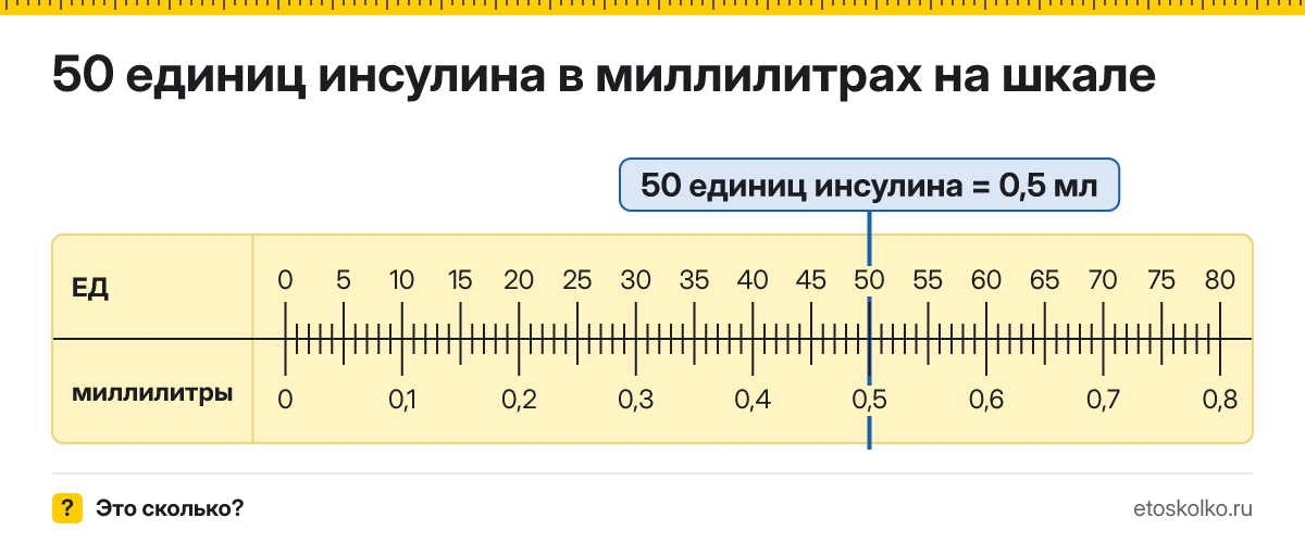 50 единиц инсулина сколько это в мл и как перевести
