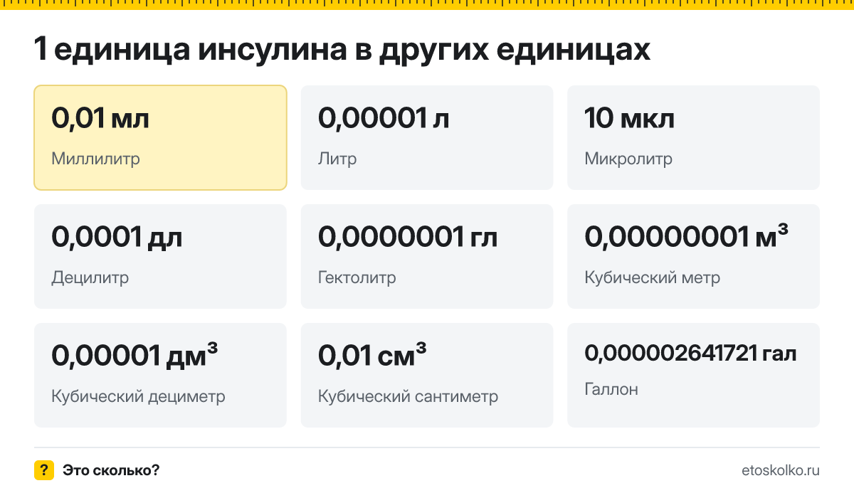 Единица инсулина это сколько миллилитров и как перевести