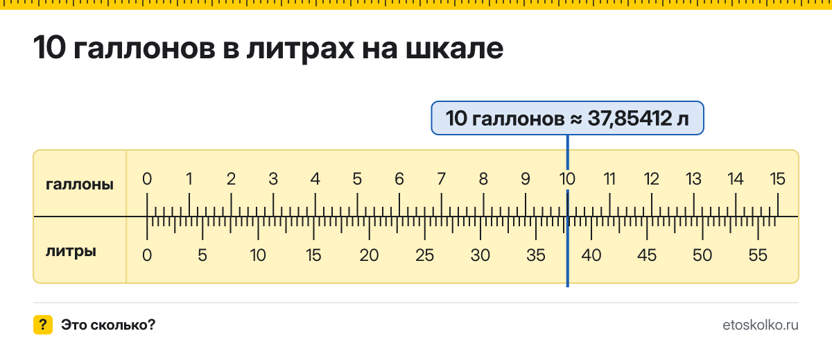 10 галлонов сколько это в литрах и как перевести