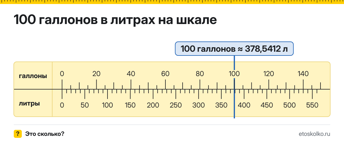 100 галлонов сколько это в литрах и как перевести