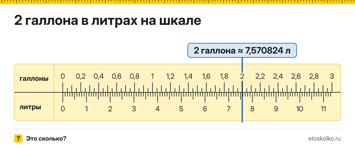 2 галлона сколько это в литрах и как перевести