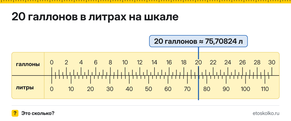 20 галлонов сколько это в литрах и как перевести