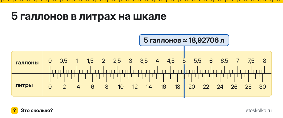 5 галлонов сколько это в литрах и как перевести