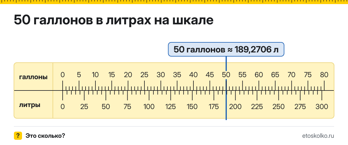 50 галлонов сколько это в литрах и как перевести