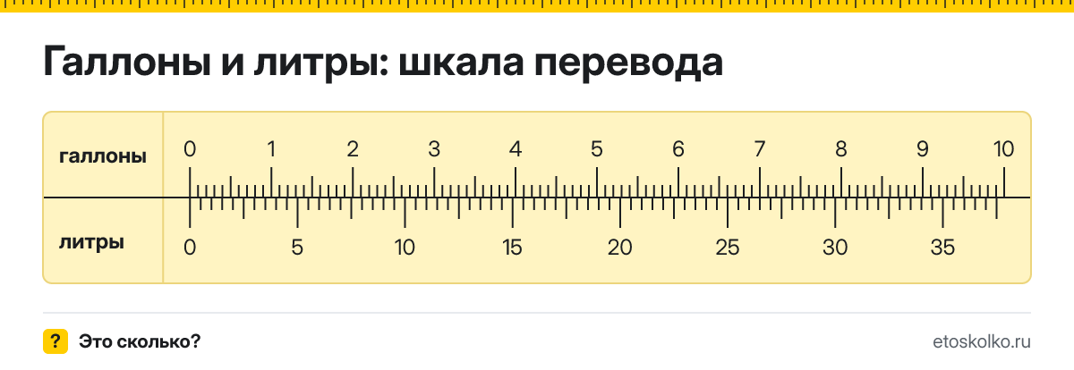 1 галлон сколько это в литрах и как перевести в литры