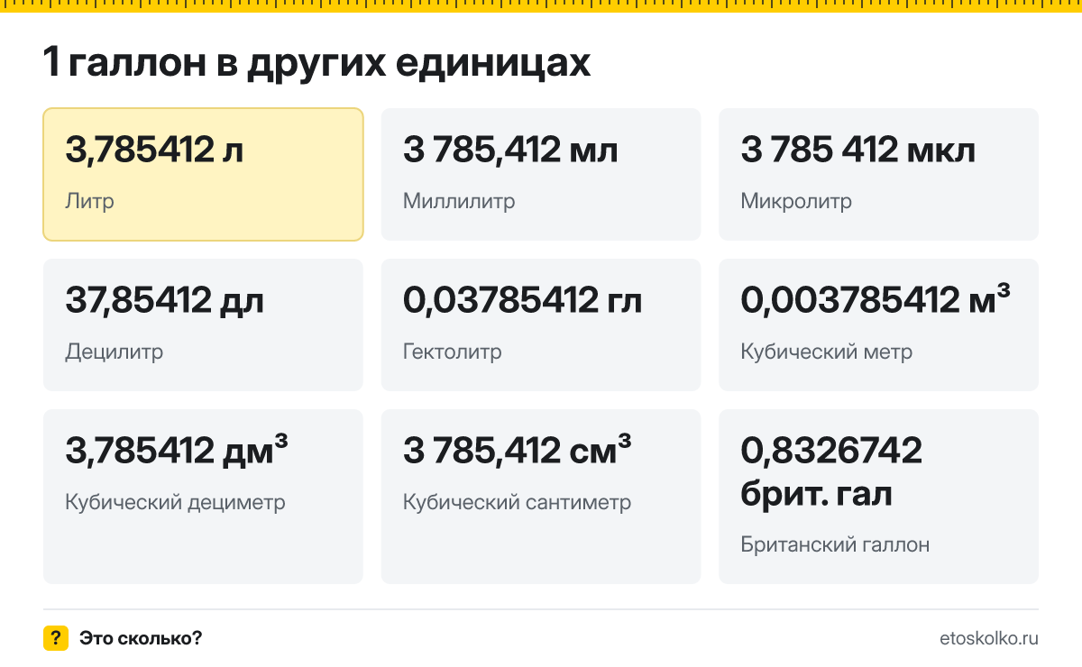 Галлон это сколько литров и как перевести галлоны в литры