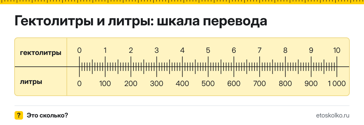 1 гектолитр сколько это в литрах и как перевести в литры