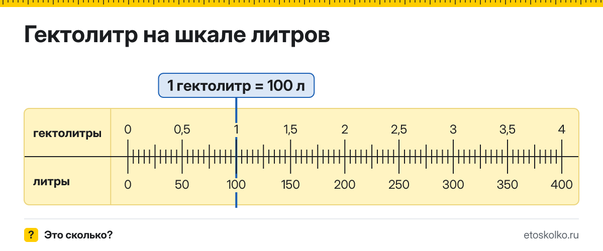 Сколько литров в 1 гектолитре? Точное соотношение, что это за единица и где её используют, таблица перевода и калькулятор.