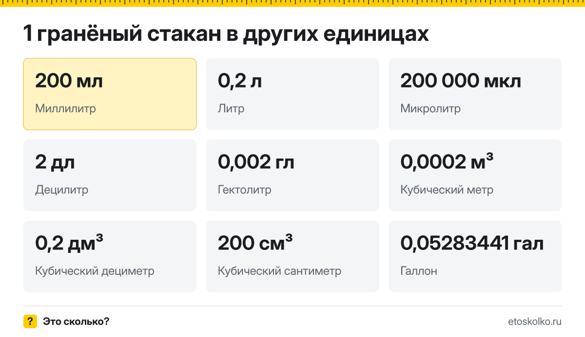 Гранёный стакан это сколько миллилитров и как перевести