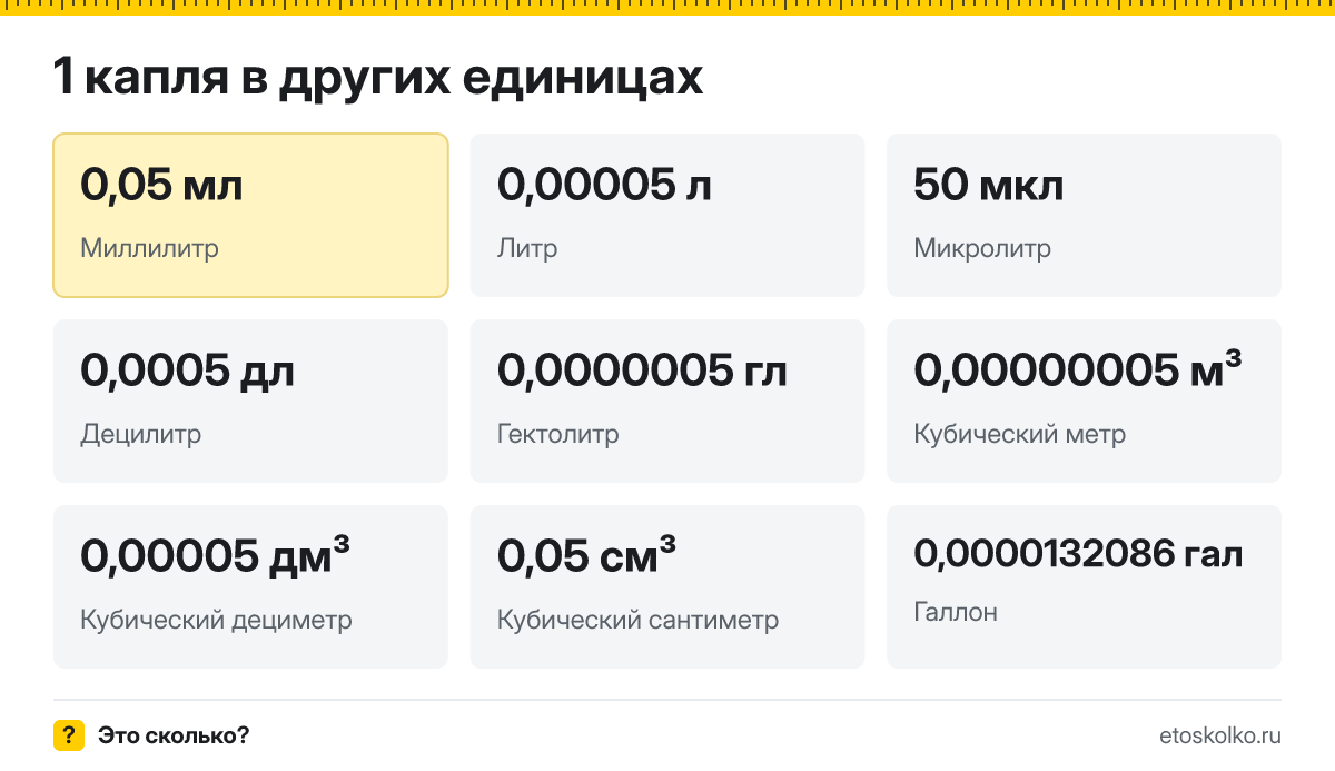 Капля это сколько миллилитров и как перевести
