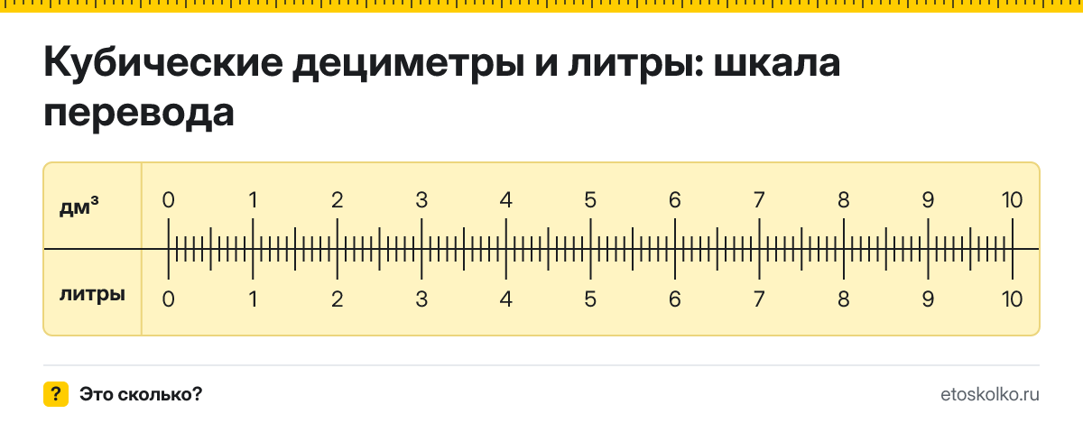1 кубический дециметр сколько это в литрах и как перевести