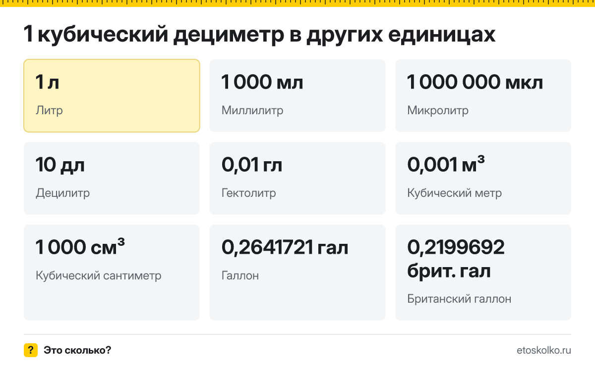 Кубический дециметр это сколько литров и как перевести