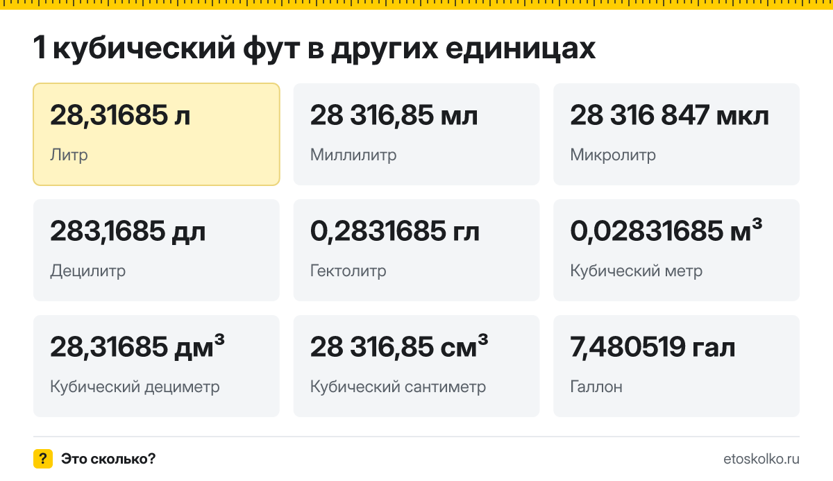 Кубический фут это сколько литров и как перевести