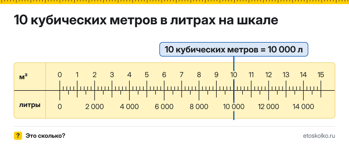 10 кубических метров сколько это в литрах и как перевести