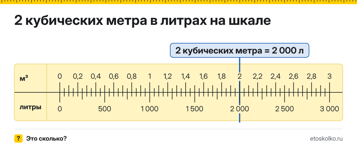 2 кубических метра сколько это в литрах и как перевести