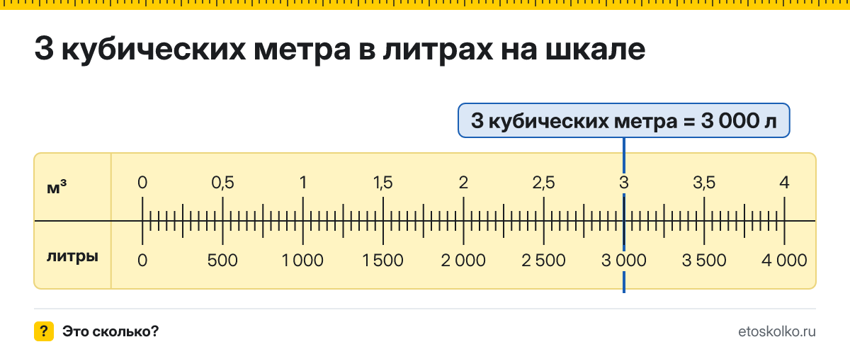 3 кубических метра сколько это в литрах и как перевести