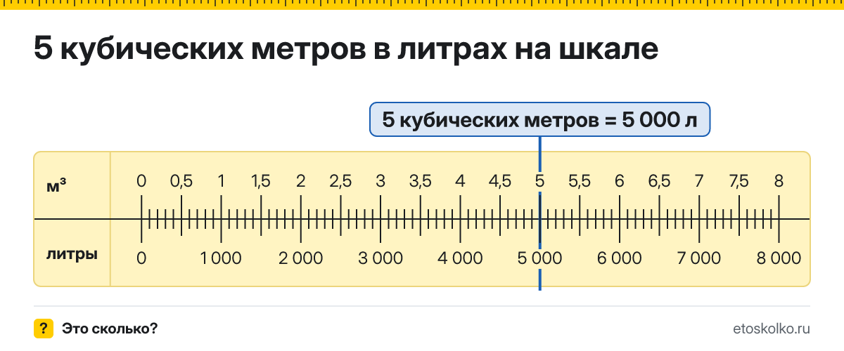 5 кубических метров сколько это в литрах и как перевести
