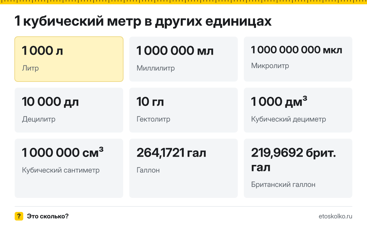 Кубический метр это сколько литров и как перевести
