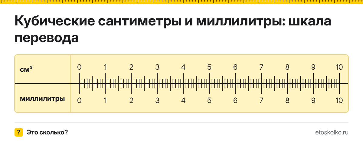 1 кубический сантиметр сколько это в мл и как перевести