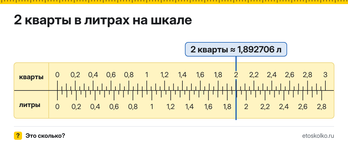 2 кварты сколько это в литрах и как перевести