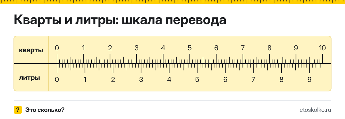 1 кварта сколько это в литрах и как перевести кварты в литры