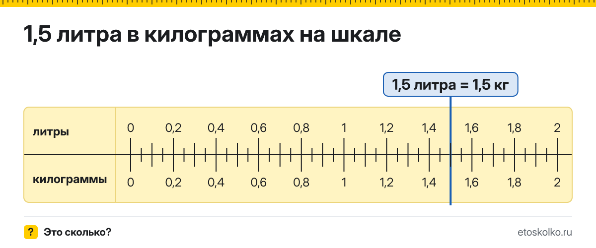 1,5 литра сколько это в кг и как перевести в килограммы