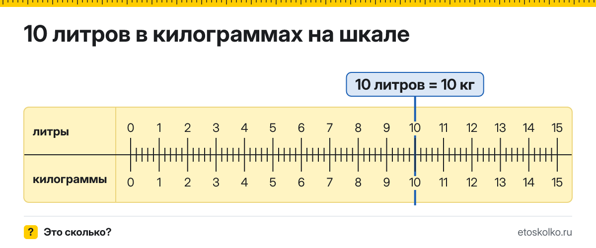 10 литров сколько это в кг и как перевести в килограммы