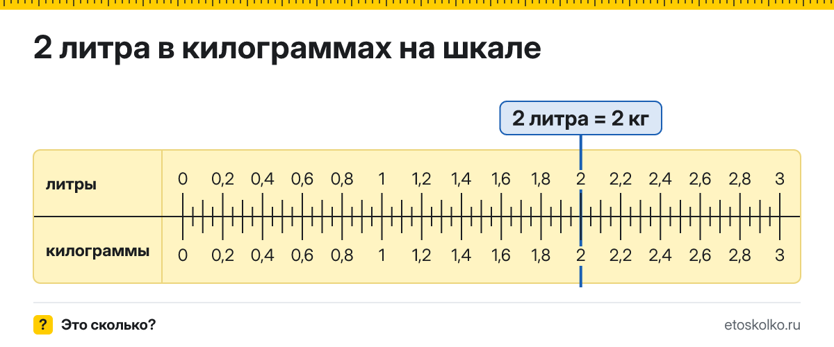 2 литра сколько это в кг и как перевести в килограммы