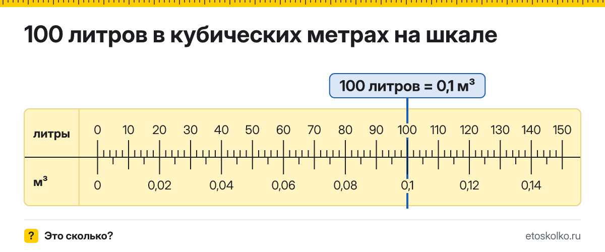 100 литров сколько это в кубических метрах и как перевести