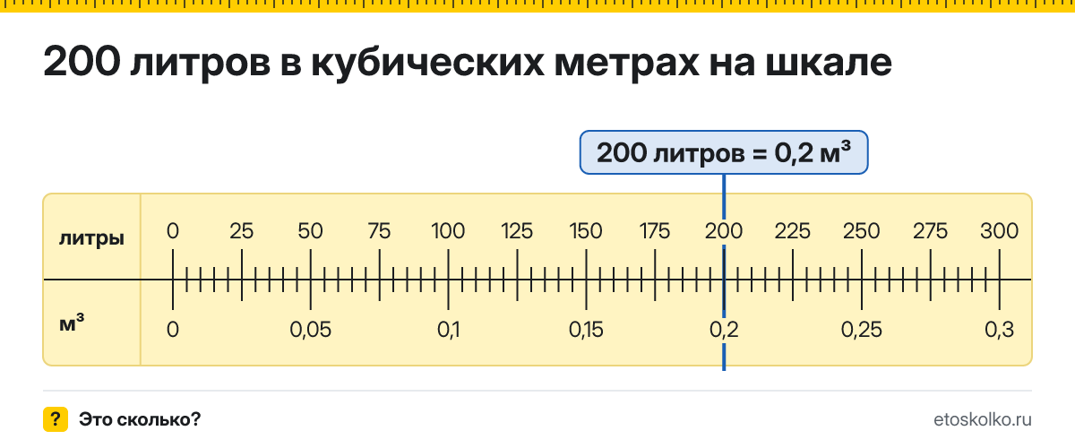 200 литров сколько это в кубических метрах и как перевести
