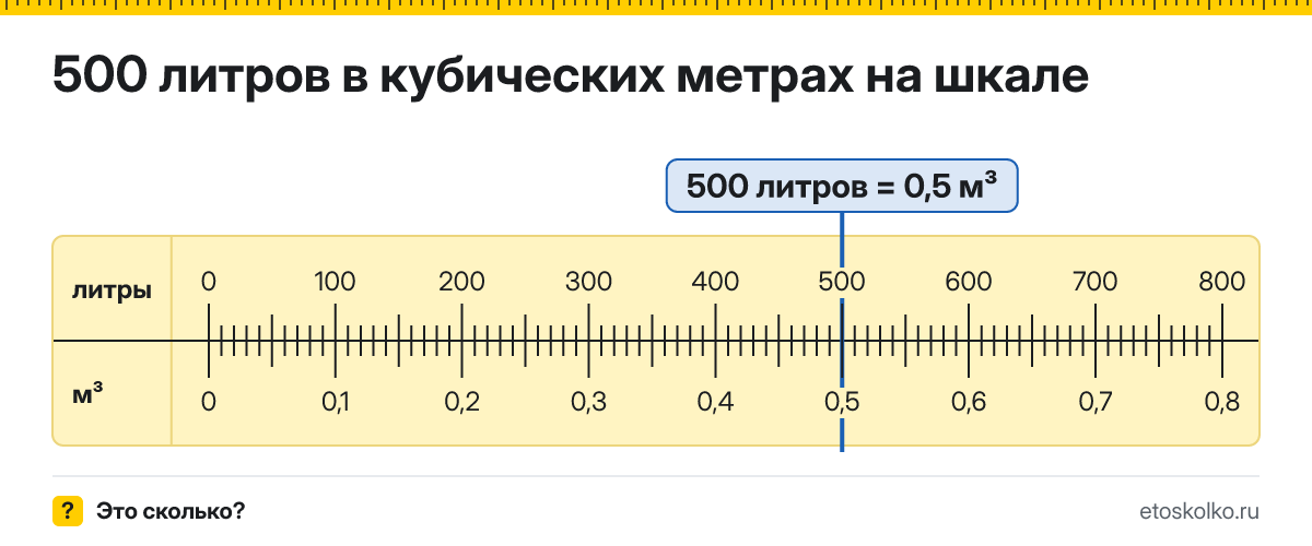 500 литров сколько это в кубических метрах и как перевести
