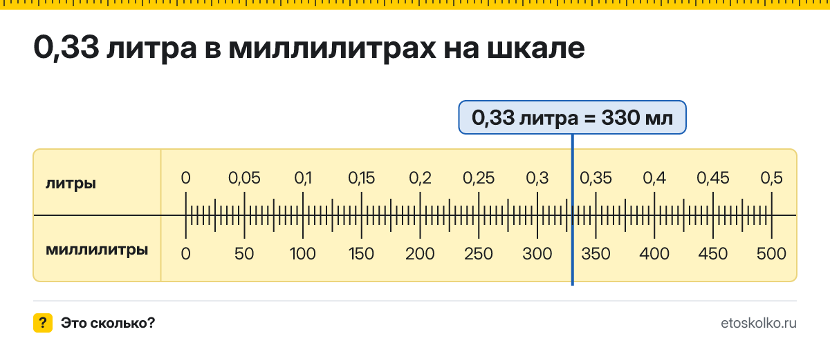 0,33 литра сколько это в мл и как перевести в миллилитры