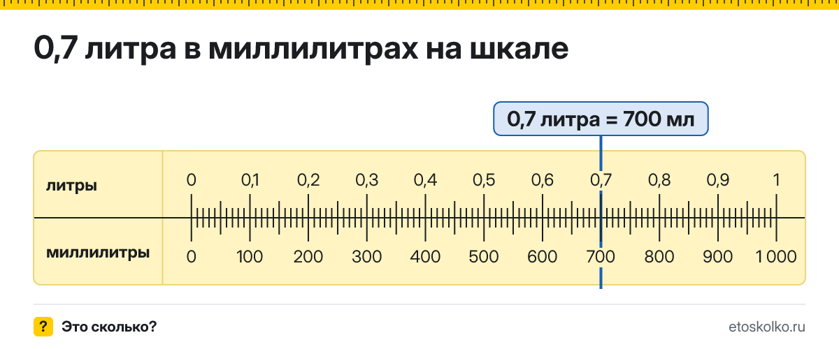 0,7 литра сколько это в мл и как перевести в миллилитры