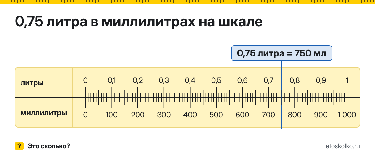 0,75 литра сколько это в мл и как перевести в миллилитры