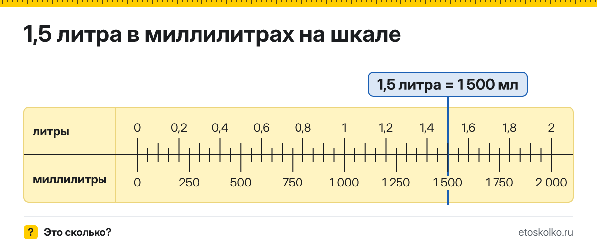 1,5 литра сколько это в мл и как перевести в миллилитры