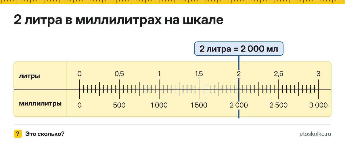 2 литра сколько это в мл и как перевести в миллилитры