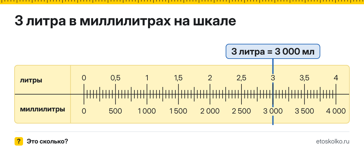 3 литра сколько это в мл и как перевести в миллилитры