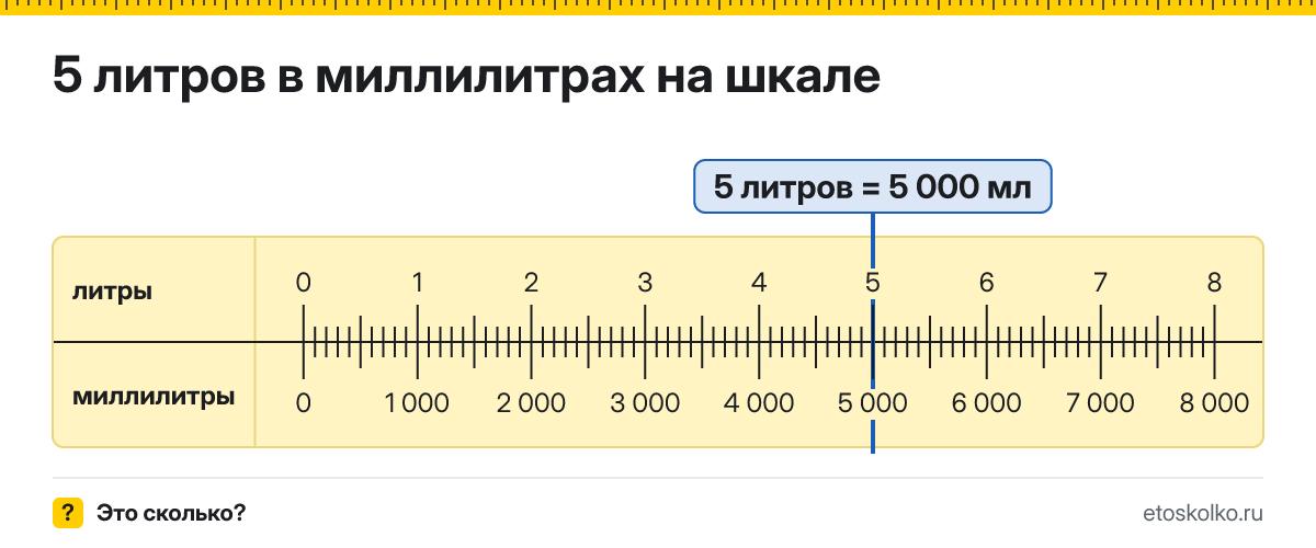 5 литров сколько это в мл и как перевести в миллилитры
