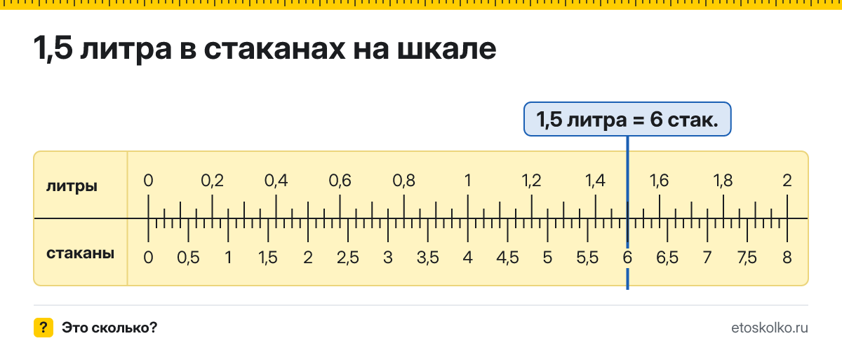 1,5 литра сколько это в стаканах и как перевести