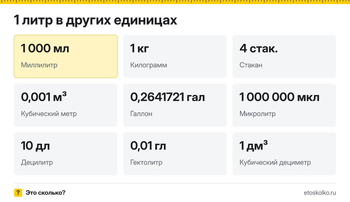 Литр это сколько миллилитров, килограммов и стаканов