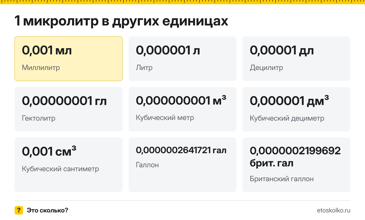 Микролитр это сколько миллилитров и как перевести