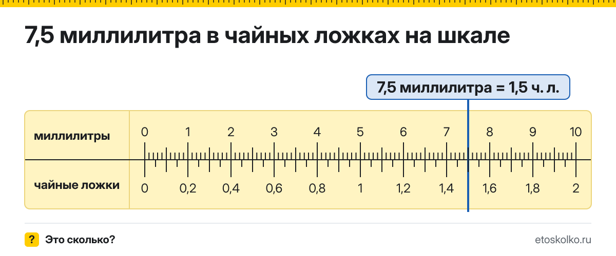 7,5 мл сколько это в чайных ложках и как перевести